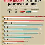 what are the lottery jackpots